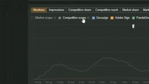1-Assessing-Your-Current-Performance-v2-GIF
