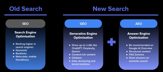 New-Visual-for-Part-2